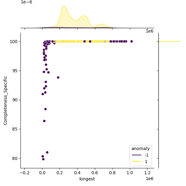 Streptococcus pyogenes_sample_longest_Completeness_Specific.png